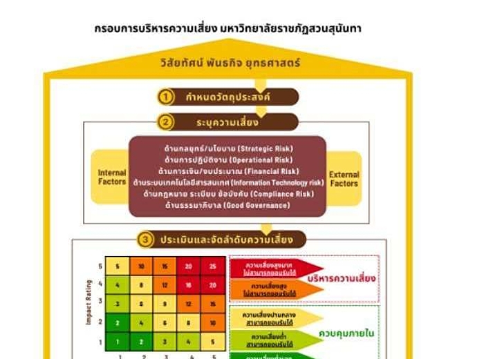 Attend a meeting to explain risk
management guidelines. Fiscal year 2025