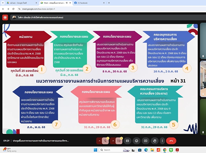 nternal Audit Unit held a meeting to
clarify the performance report according
to the risk management plan for fiscal
year 2025.