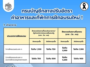 Krm bạỵchī klāng prạb xạtrā kh̀ā xāh̄ār
læa thī̀phạk kār f̄ụk xbrm h̄ım̀ 52 /
5,000 The Comptroller General's
Department adjusts the rates for food
and accommodation for training.