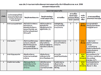 Internal Control Plan, Internal Audit
Unit, Suan Sunandha Rajabhat University,
Fiscal Year 2026.